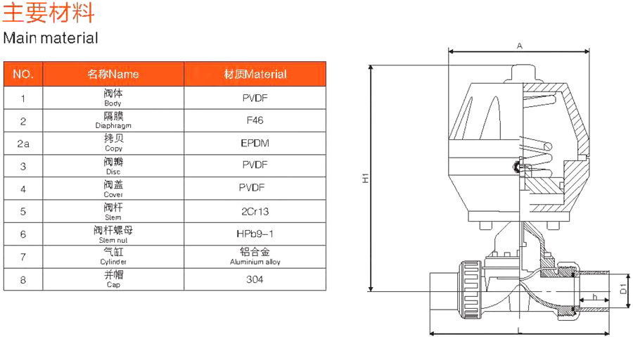 气动PVDF隔膜阀