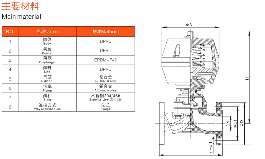 UPVC隔膜阀