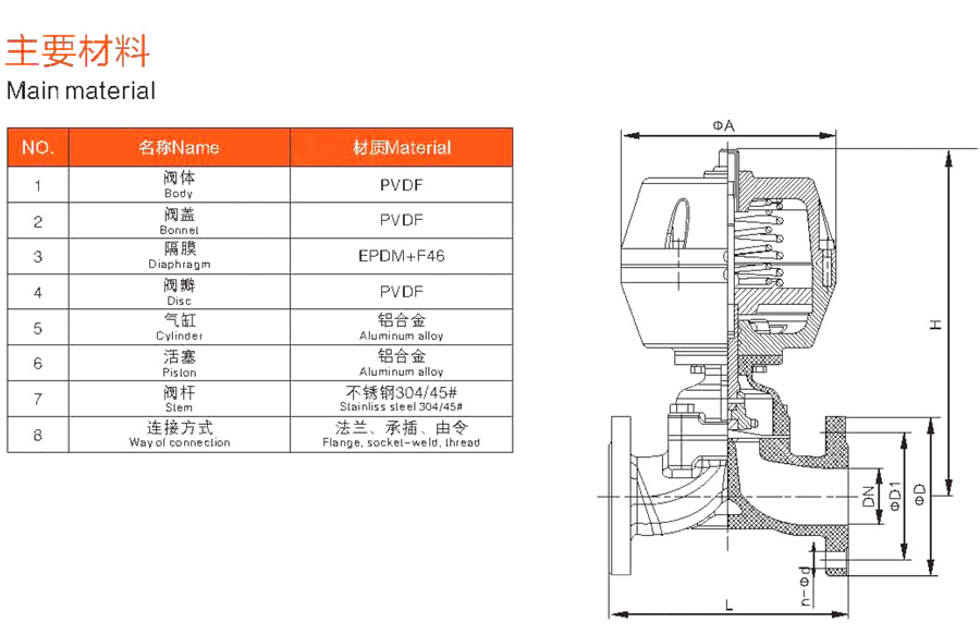 气动PVDF隔膜阀