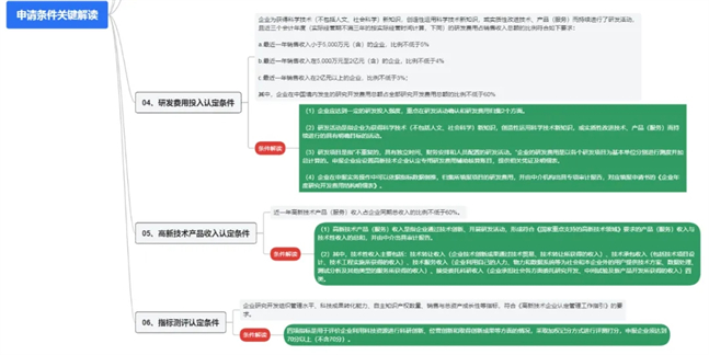 高新技术企业的申报条件和评分标准变化