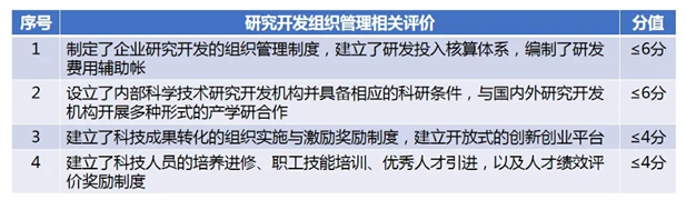 高企认定重难点解析