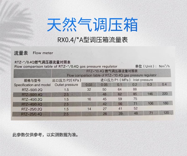 燃气调压箱