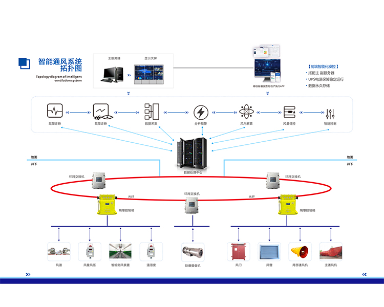 1713952915229004.jpg 智能通风系统