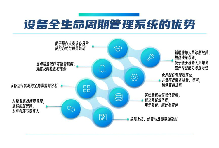 设备全生命周期管理系统
