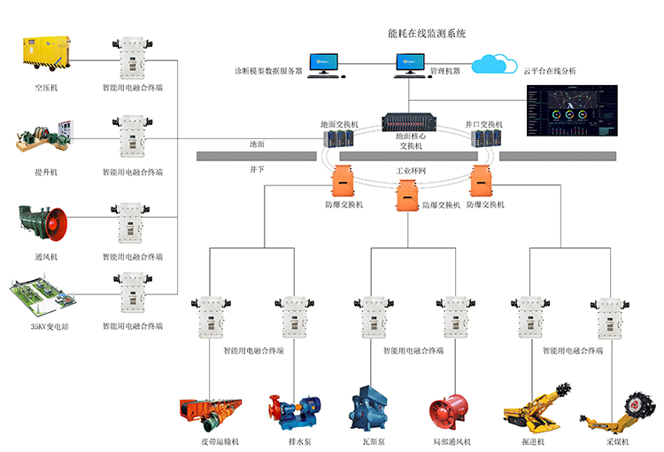 能耗在线监测系统