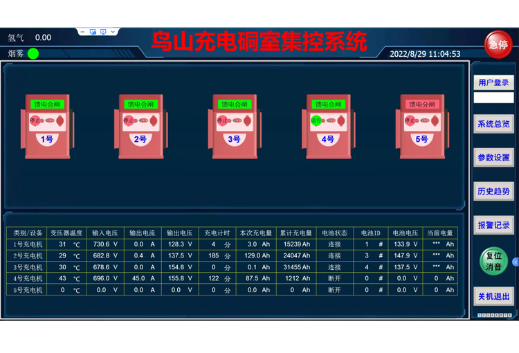 矿用蓄电池充电监测系统