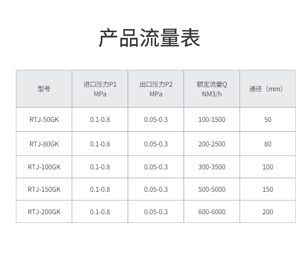 燃气调压器