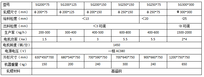 對輥破碎機(jī)(雙輥破碎機(jī)）