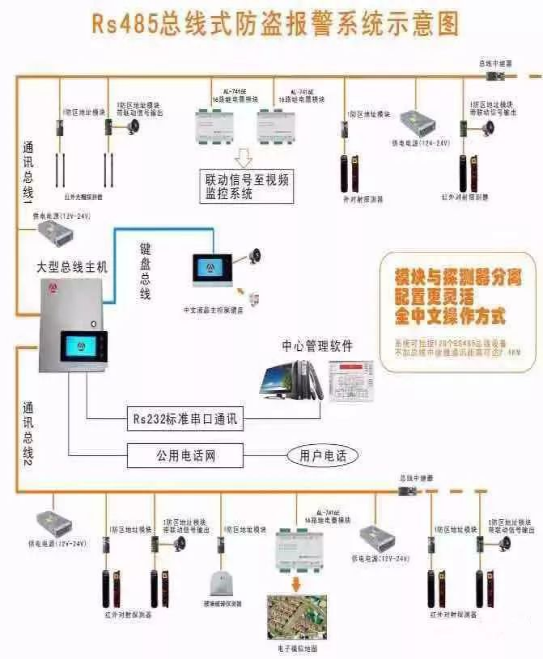 红外安装