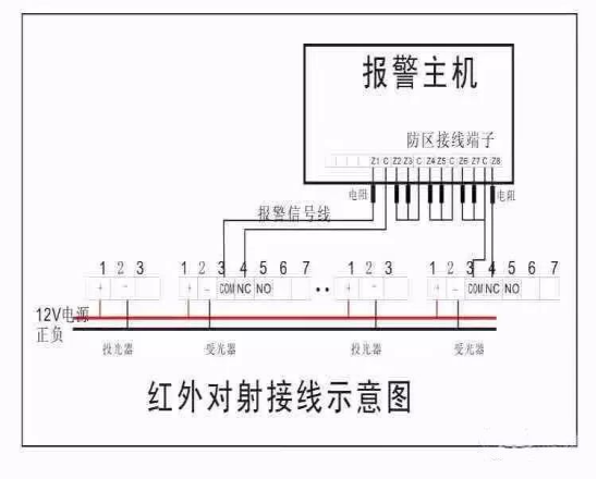 红外安装