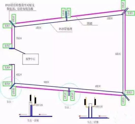 红外安装