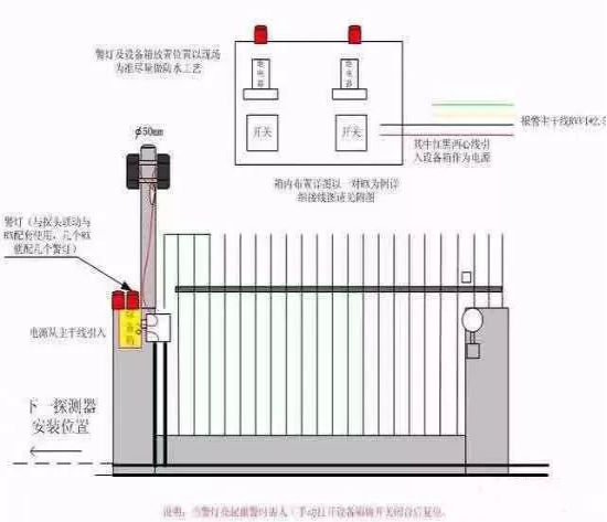 红外安装