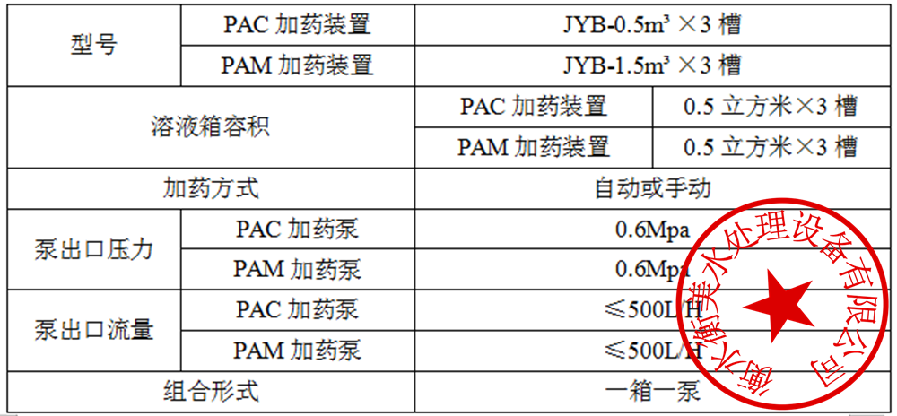 一体化加药装置