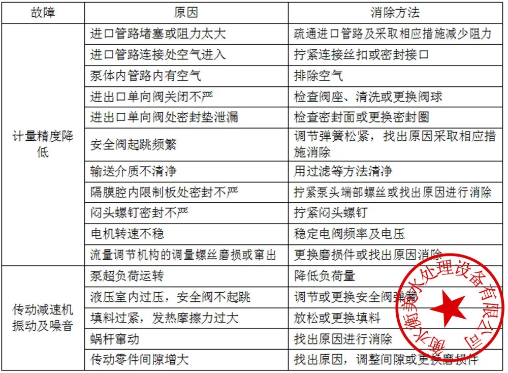 一体化加药装置