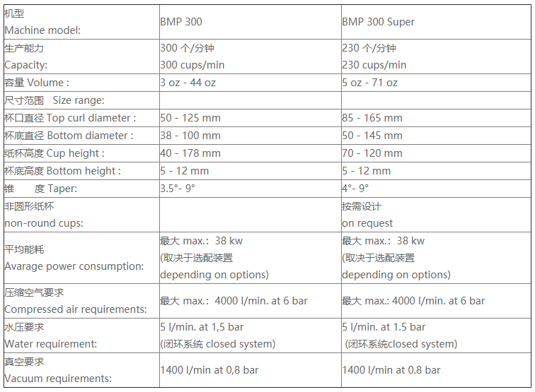 BMP 300/Super 超级型 纸杯机