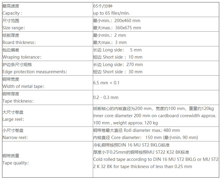 AP2金属包边机