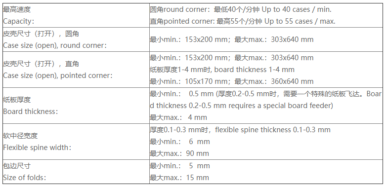 三工位圆角糊壳机