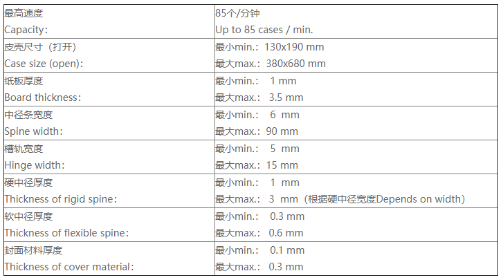 BDM Speed 高速型 糊壳机