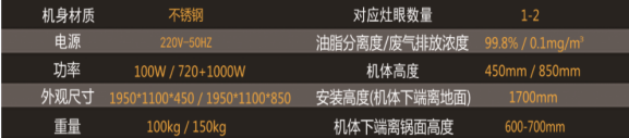 节能环保型抽烟机
