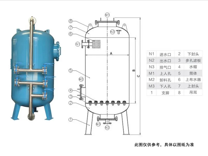 多介质过滤器