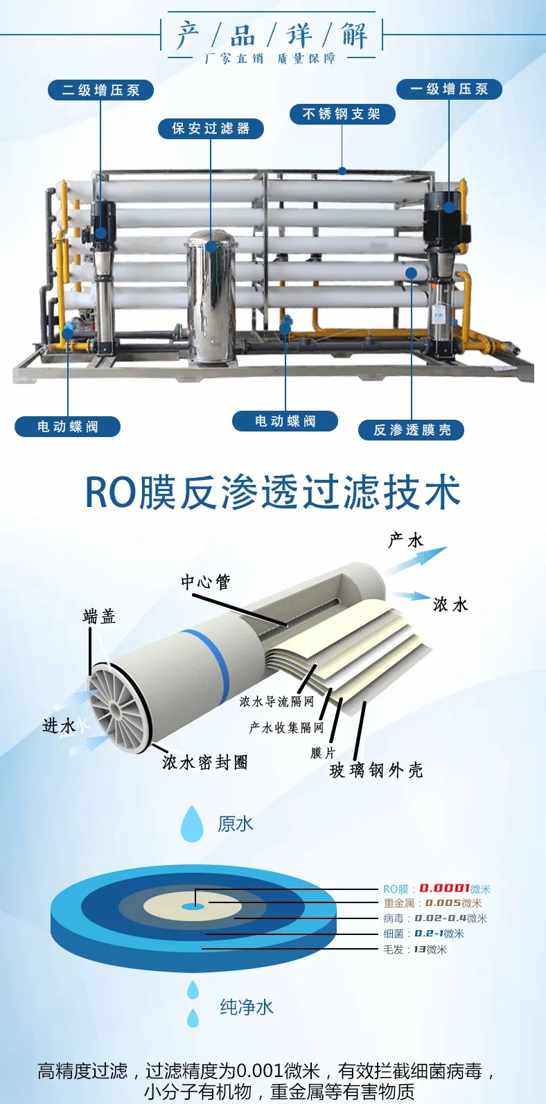 反渗透设备