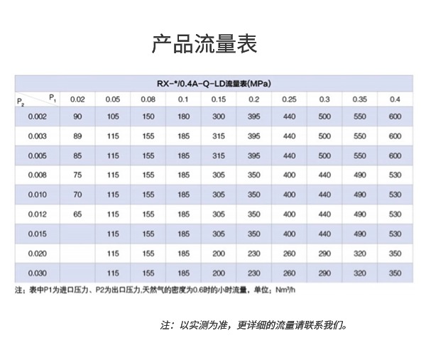 壁挂式燃气调压箱