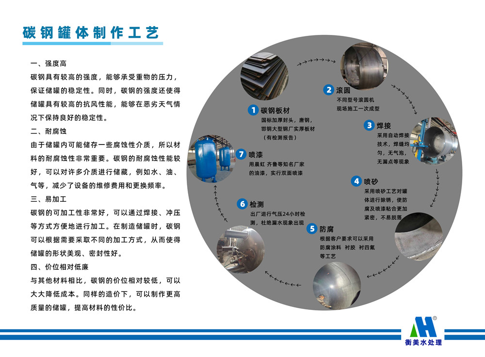 碳钢过滤设备