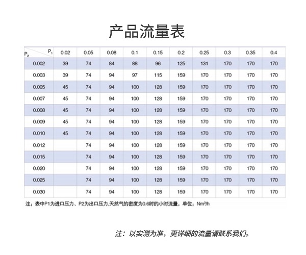 燃气调压箱