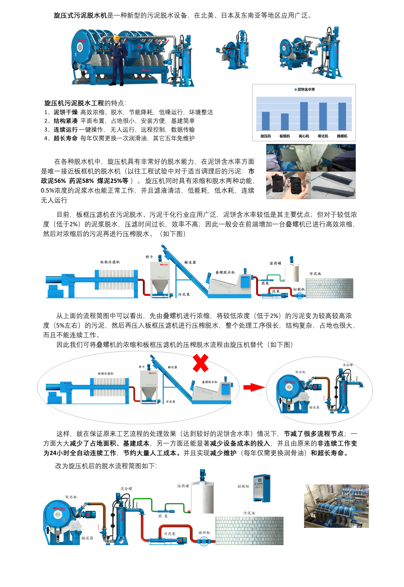 脱水机