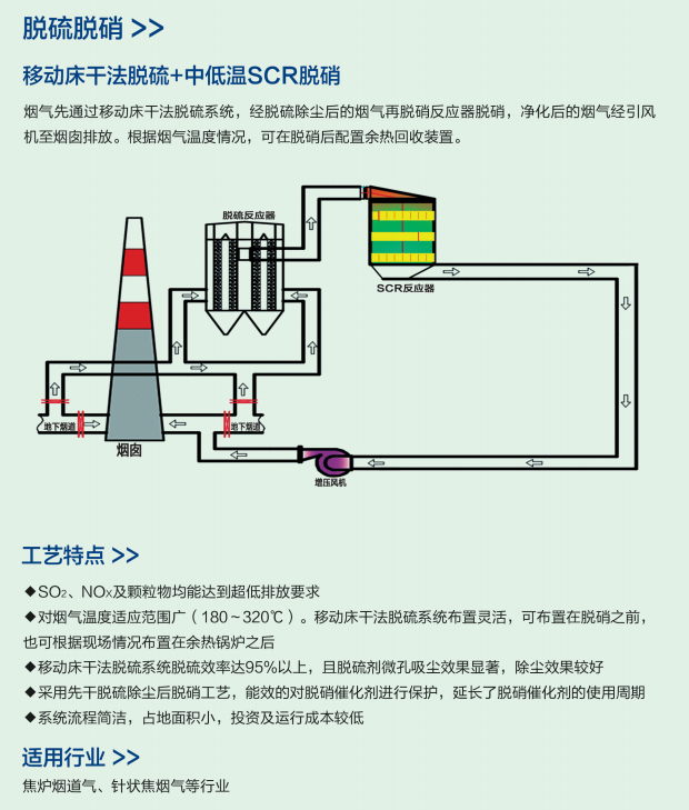 移动床干法脱硫+中低温SCR脱硝