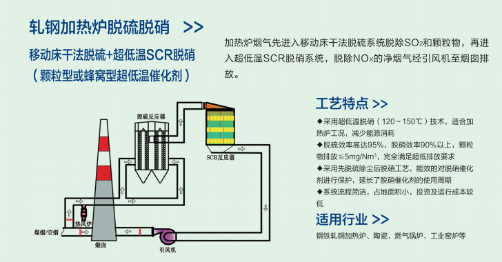 移动床干法脱硫+超低温SCR脱硝