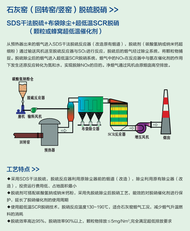 SDS干法脱硫+布袋除尘+超低温SCR脱硝