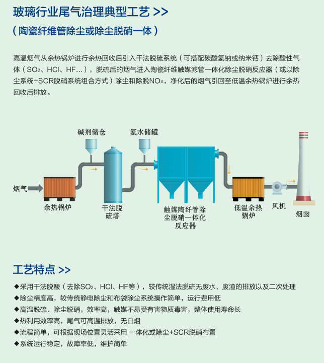 玻璃行业尾气治理典型工艺