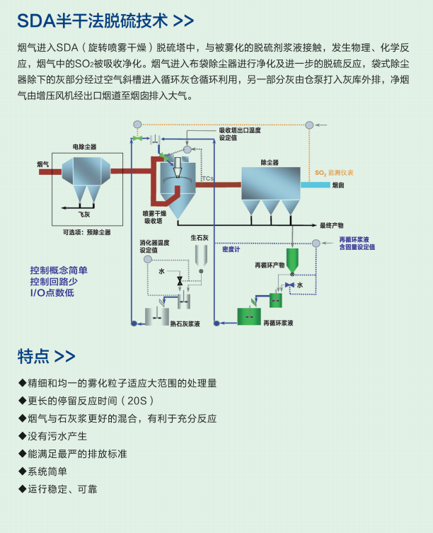 SDA半干法脱硫技术