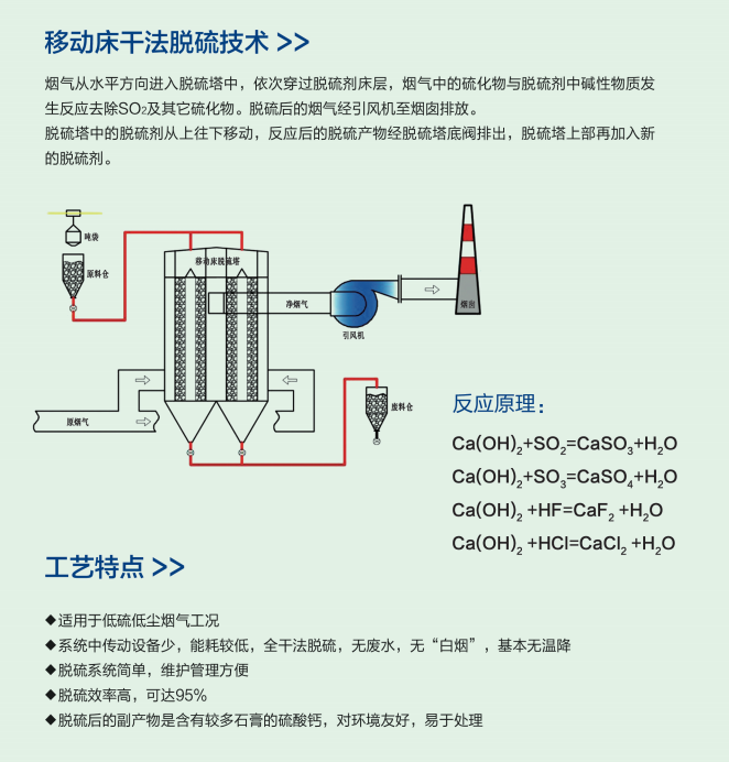 移动床干法脱硫技术