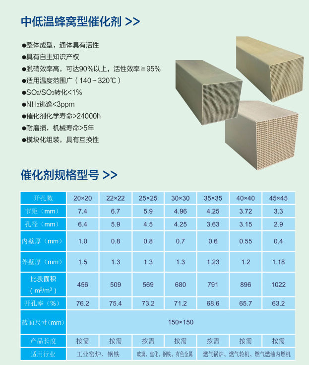 中低温蜂窝型催化剂