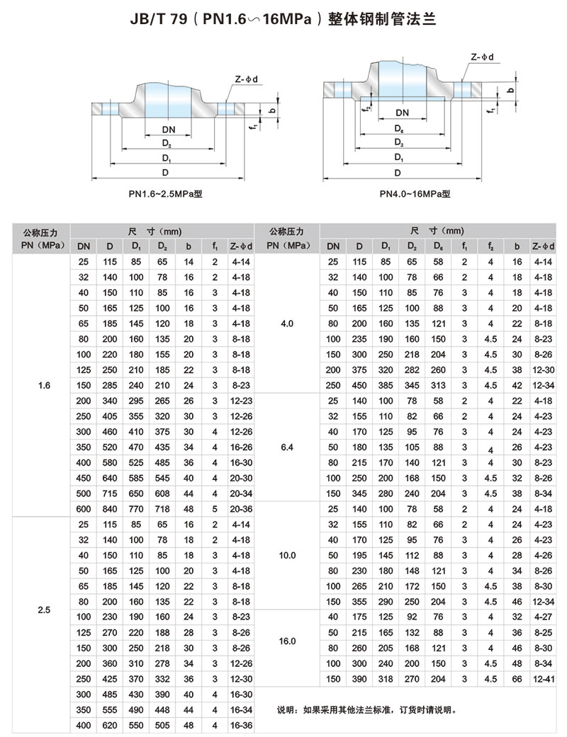 JBT 79 整体钢制管法兰