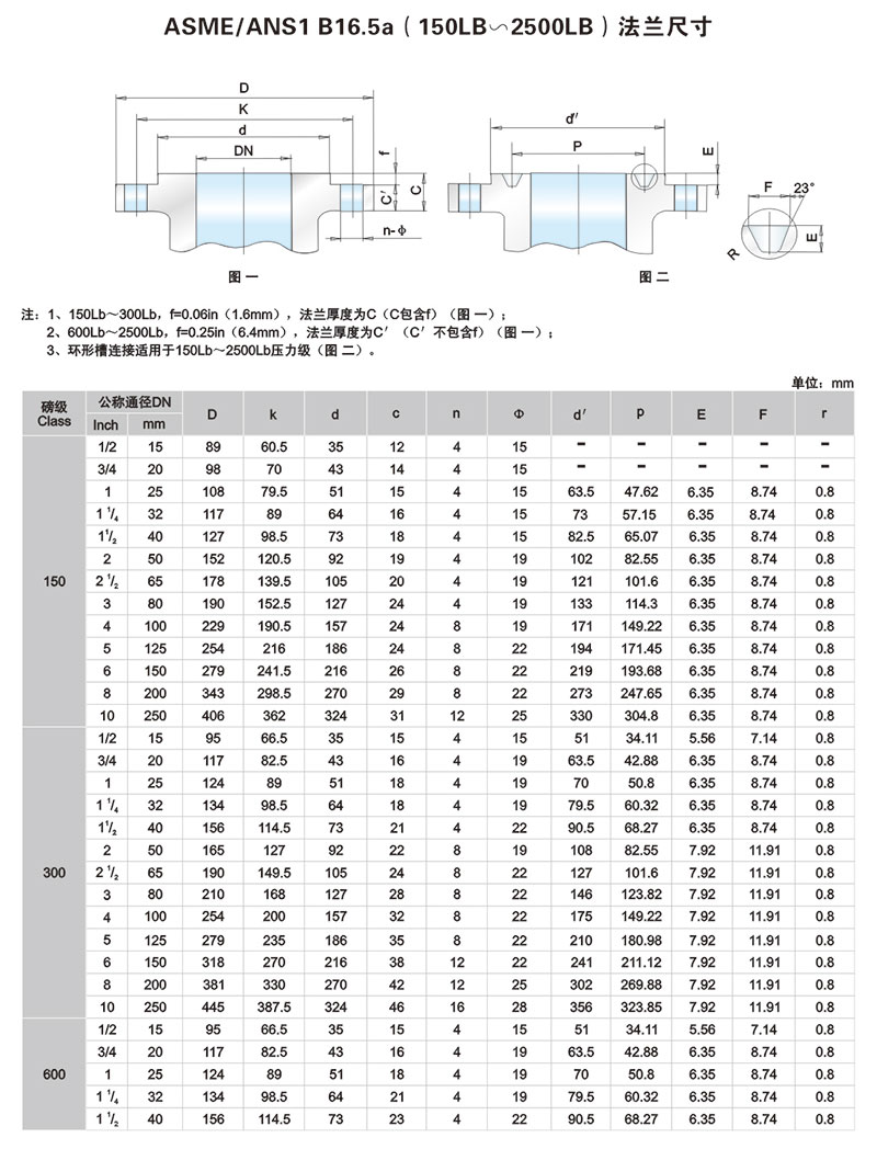 ASMEANSI B16.5 法兰