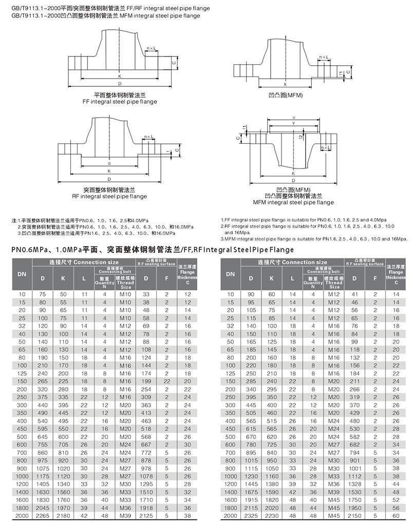 GBT9113 国标法兰