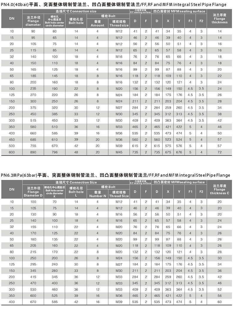 GBT9113 国标法兰