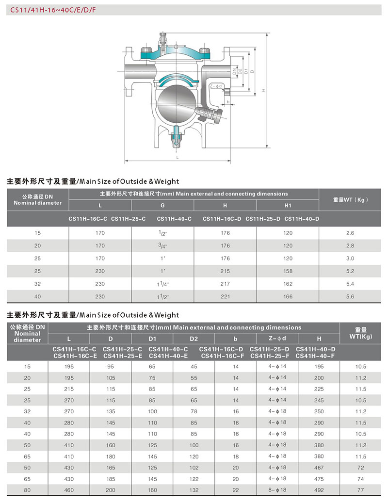 自由浮球式蒸汽疏水阀