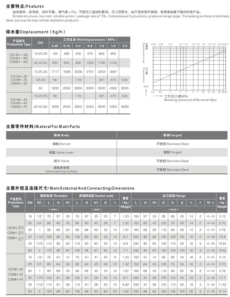 Y型式/北京式热动力蒸汽疏水阀