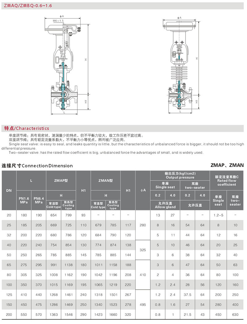 气动薄膜调节阀