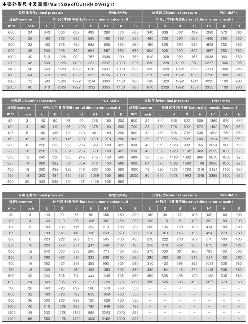 对焊式金属硬密封蝶阀