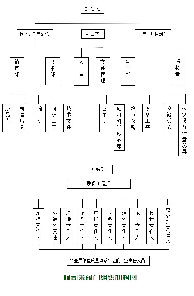 阿司米阀门组织机构图