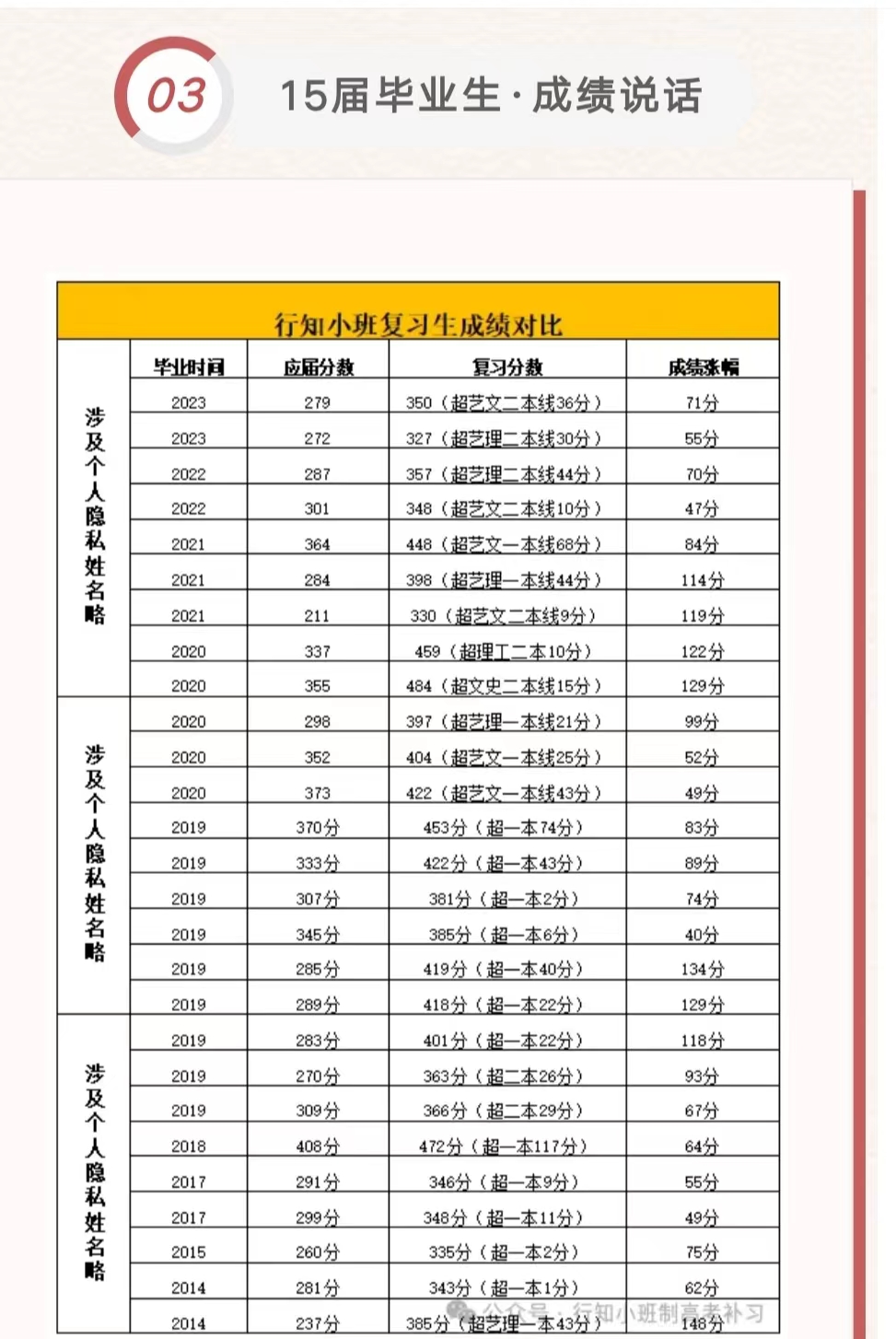 行知小班
