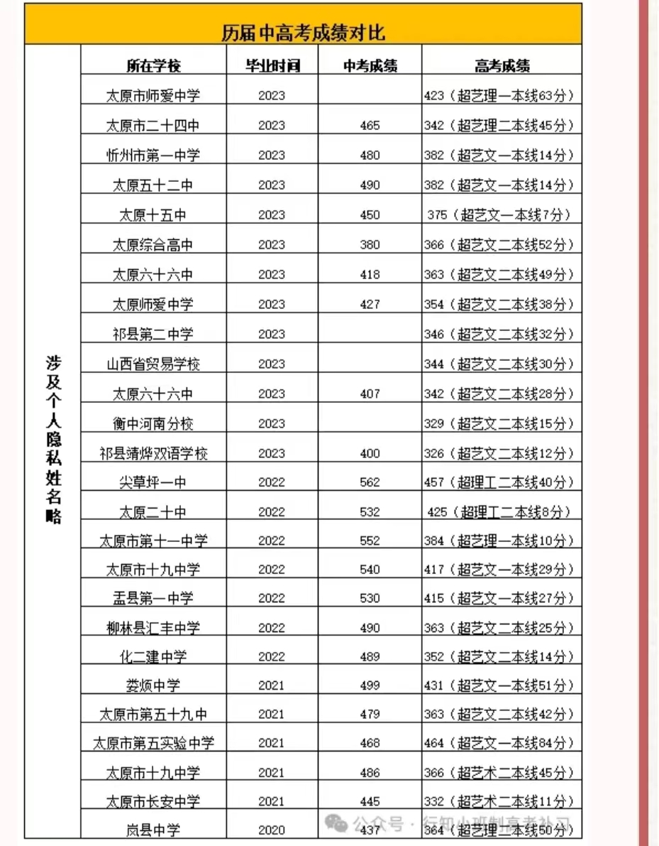 行知小班