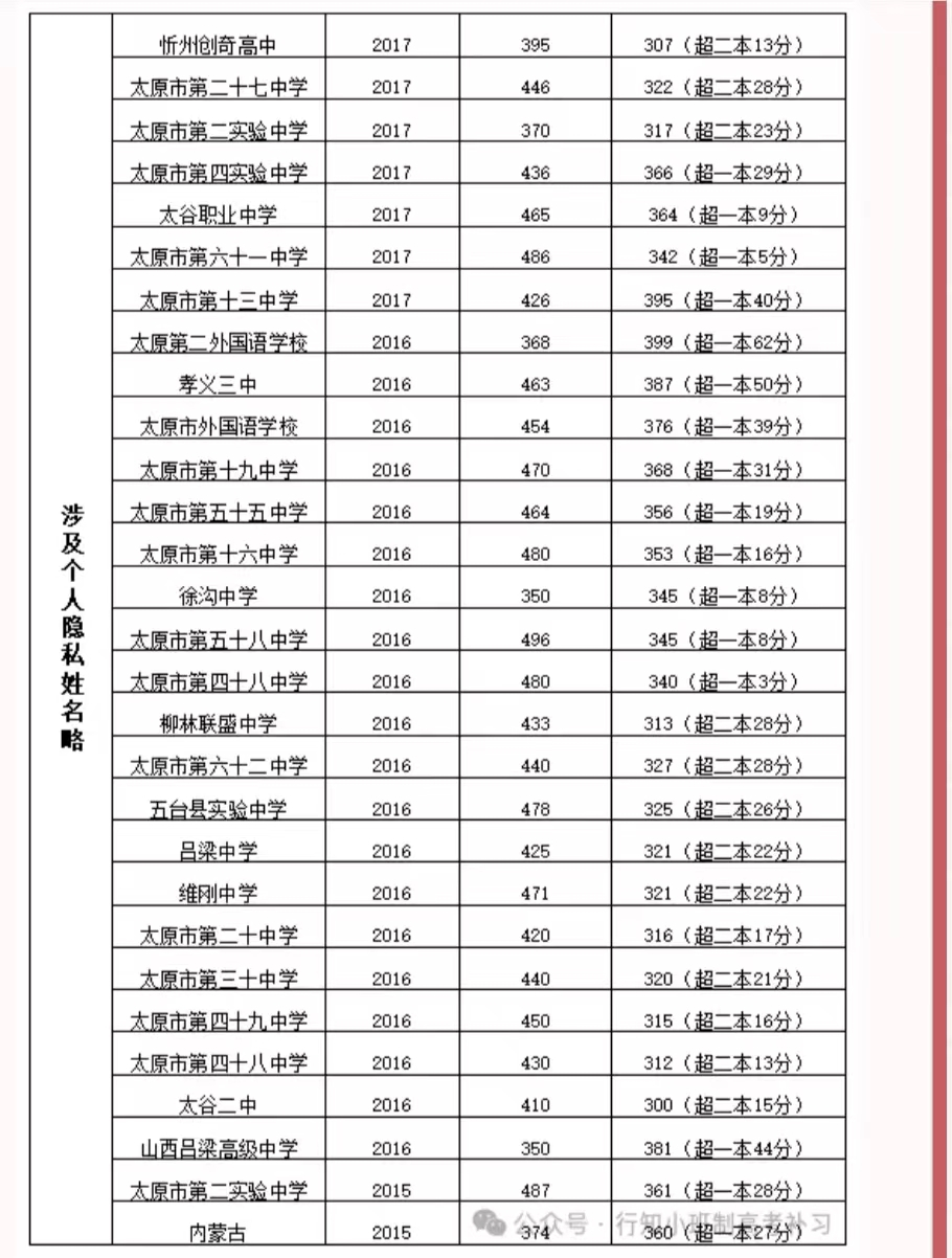 行知小班