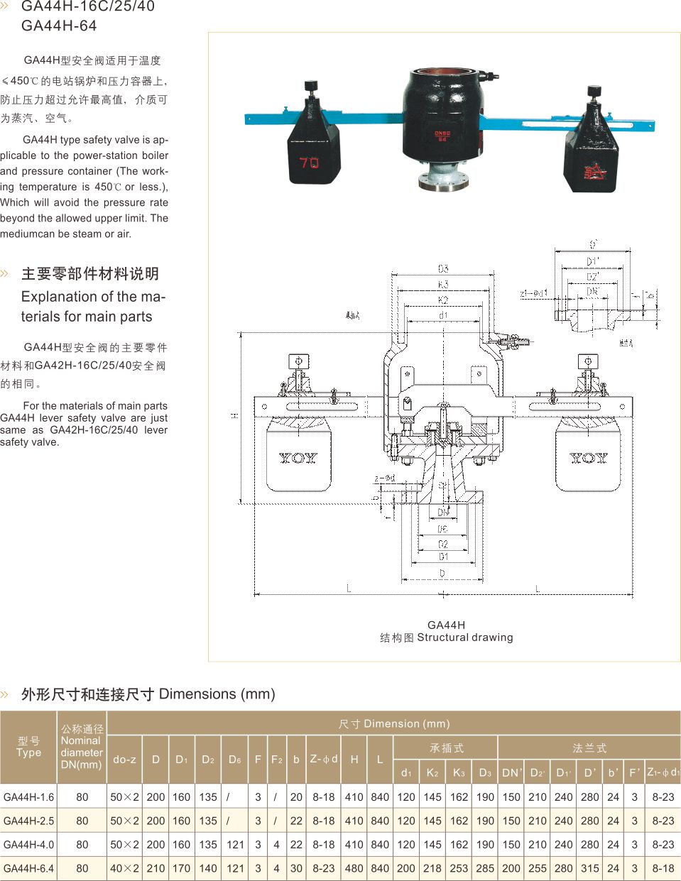 双杠杆安全阀