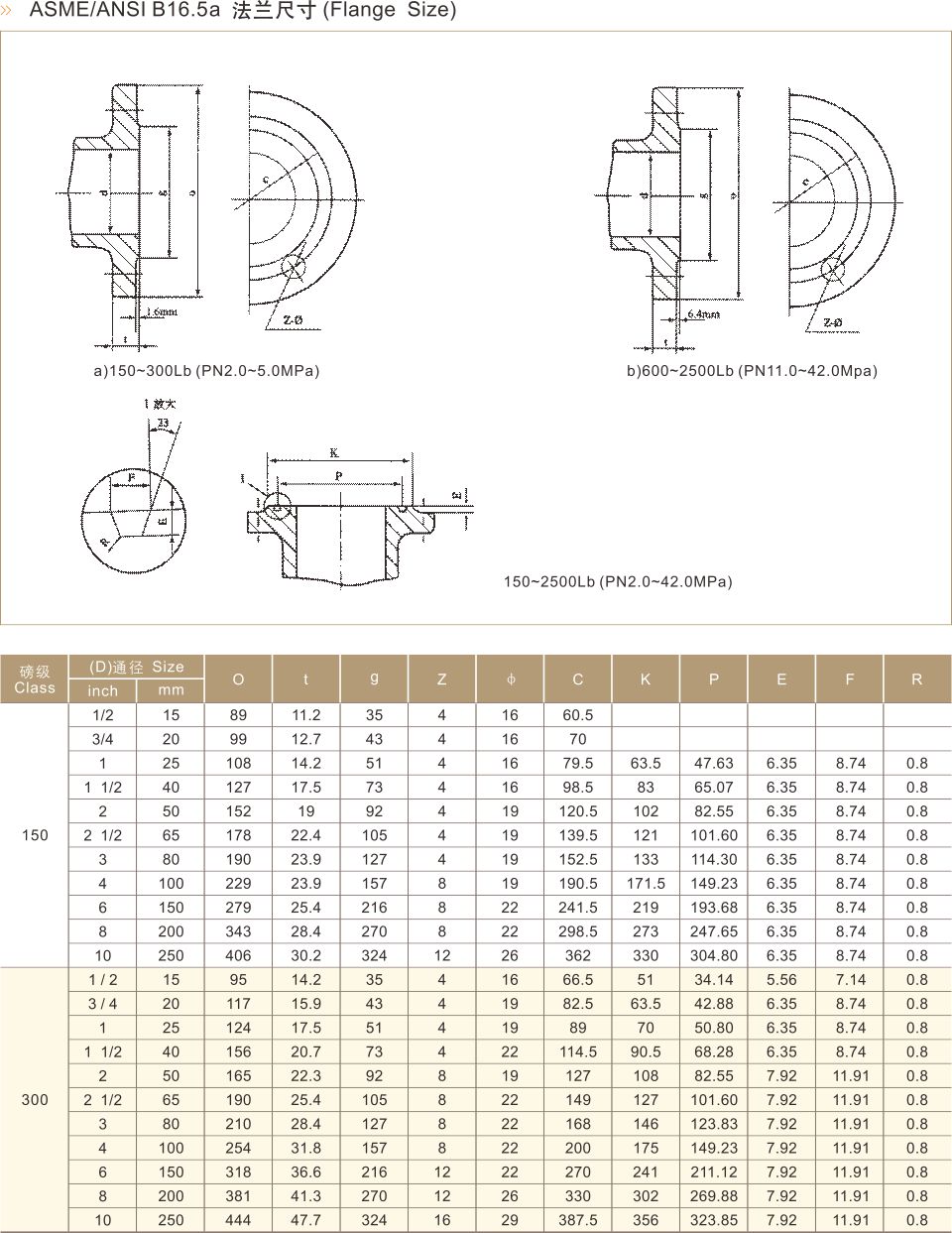 ASME/ANSI B16.5a 法兰